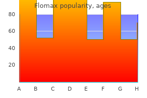 generic 0.2mg flomax fast delivery