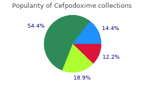 cefpodoxime 100 mg generic