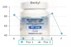 purchase bentyl on line amex